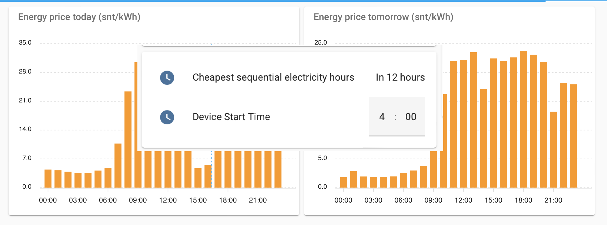 Home Assistant Nord Pool Spot Prices And How To Automate Devices For 